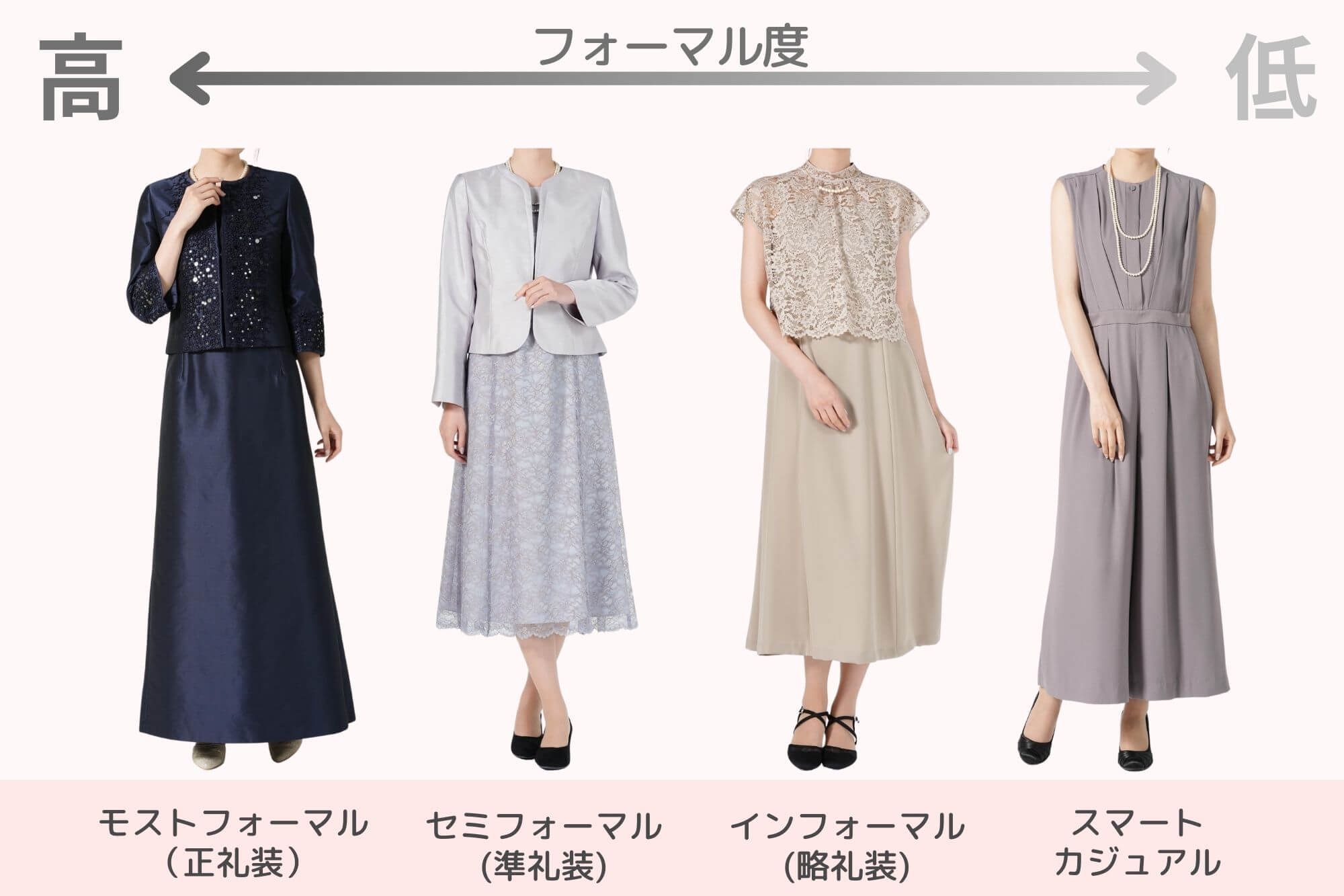 ドレスコード全7種の正解とNg例！2026年最新の基準を徹底解説