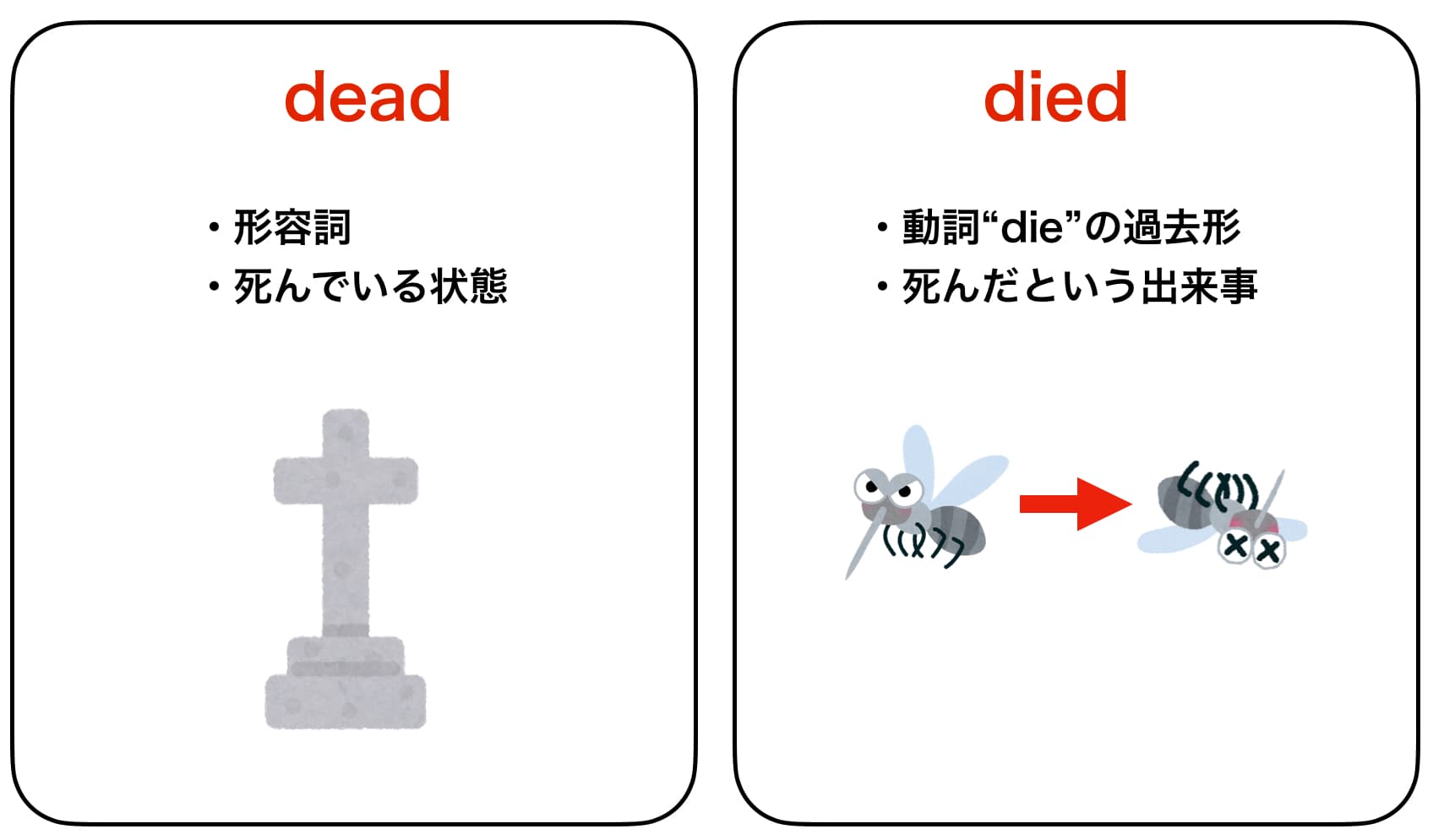 英語で「死」をどう伝える？Death・Die・Deadの違いと丁寧な表現