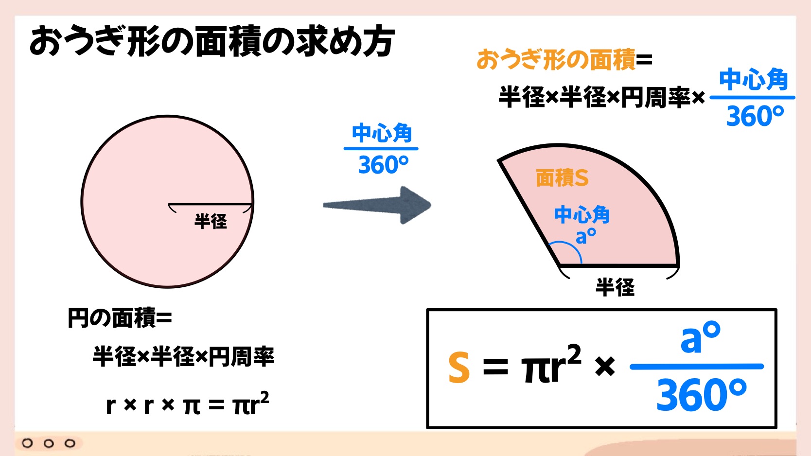 扇形の中心角の求め方完全解説！弧の長さや面積から逆算する裏ワザ