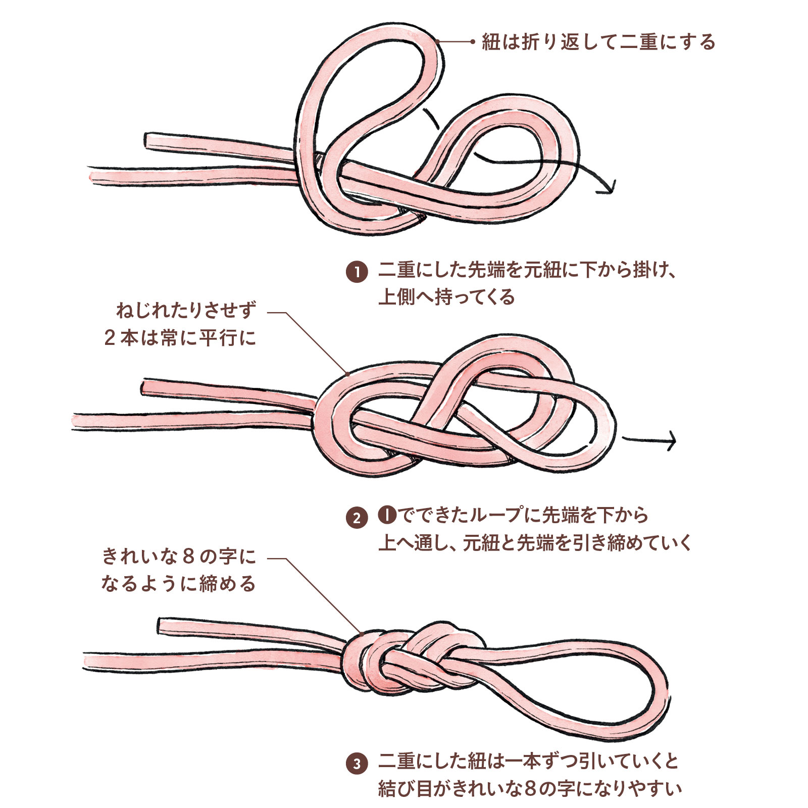 八の字結びが選ばれる理由とは？固結びとの強度差と解きやすさの真実
