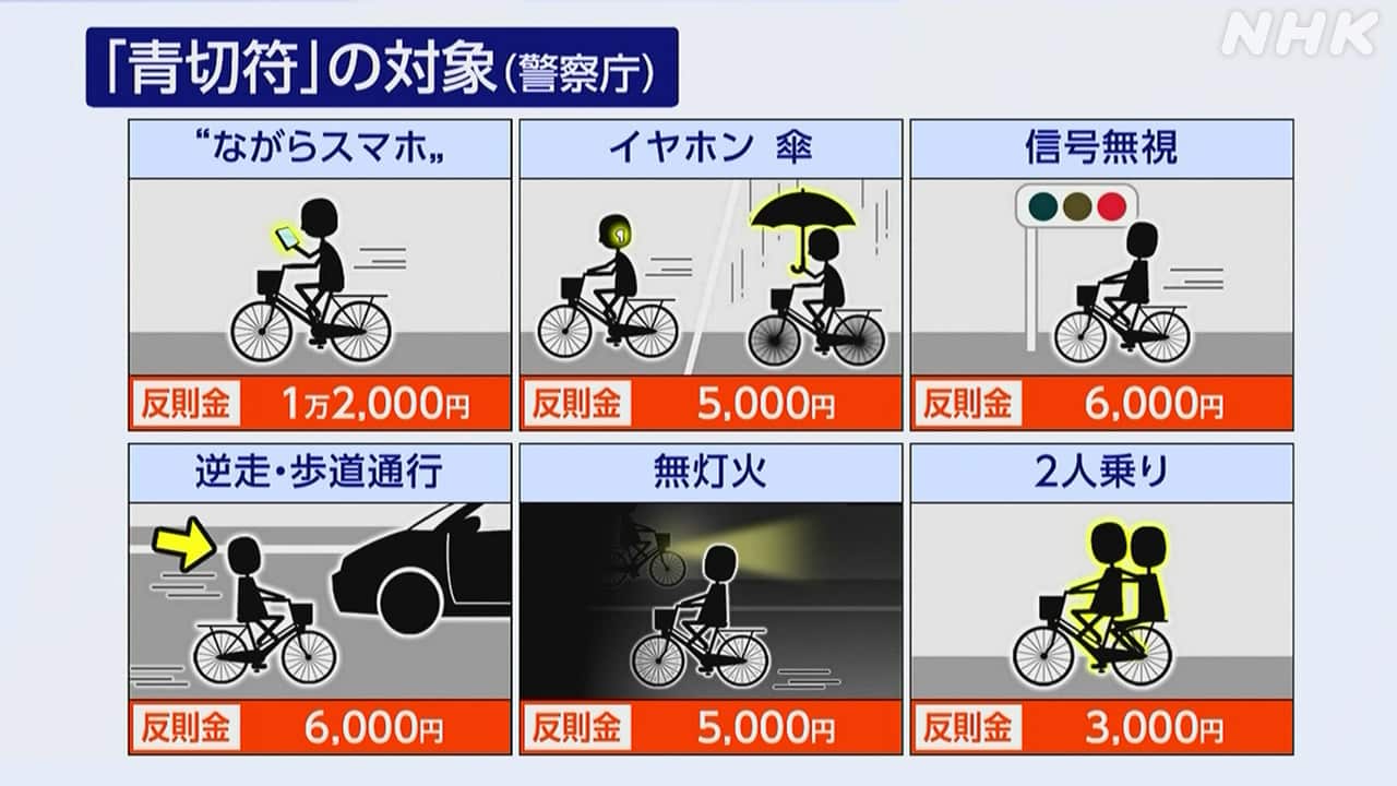 自転車の歩道走行で青切符？反則金の相場と例外ルールを徹底解説