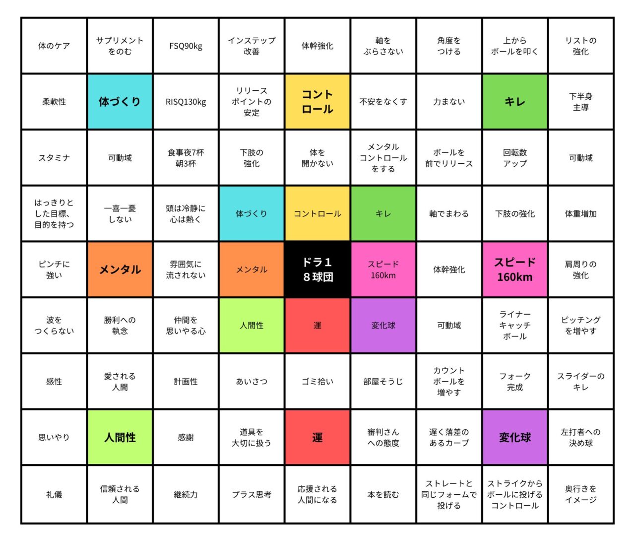 大谷翔平の偉業を引き寄せた「夢ノート」の書き方と達成思考法