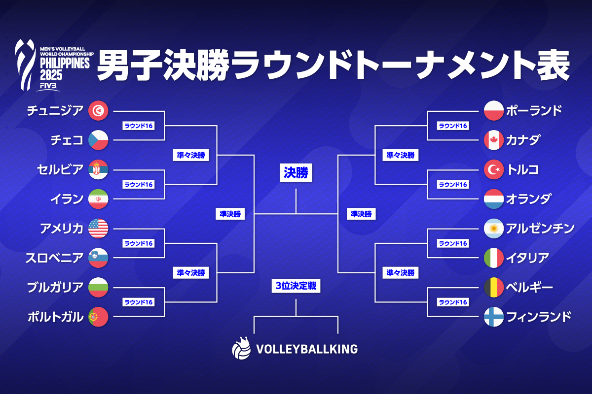 世界バレー男子2026日程と放送予定！龍神Ｎｉｐｐｏｎの布陣と勝算