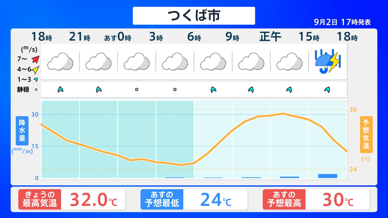 つくば市の気温と気候特徴徹底解説【2026最新データと服装ナビ】