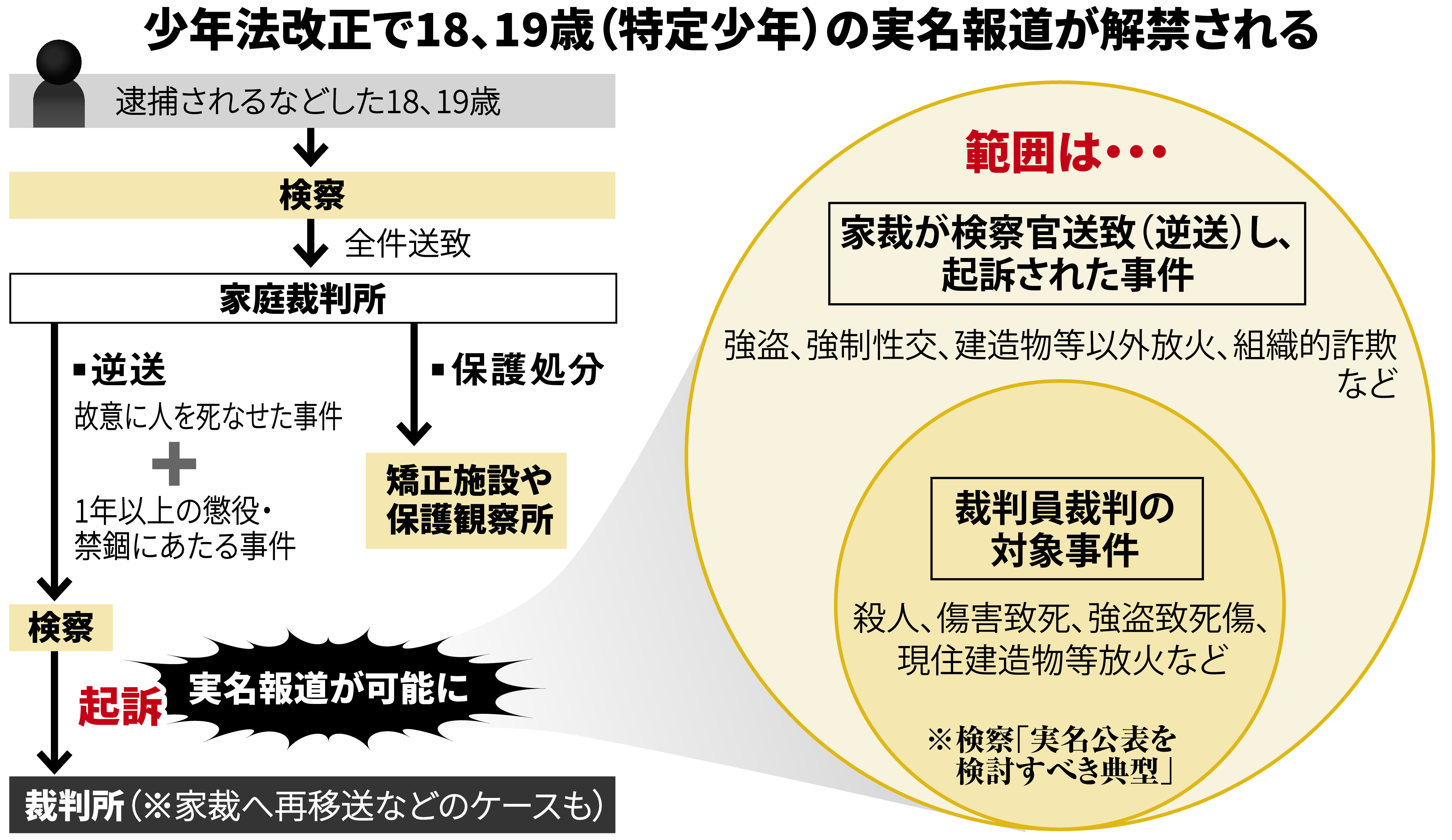 なぜ実名報道に差が出るのか？判断基準の真相と法改正後の最新動向