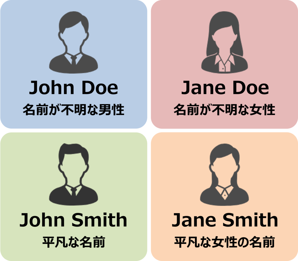 海外ドラマ頻出「Jane Doe」の意味とは？裁判や警察用語の真相