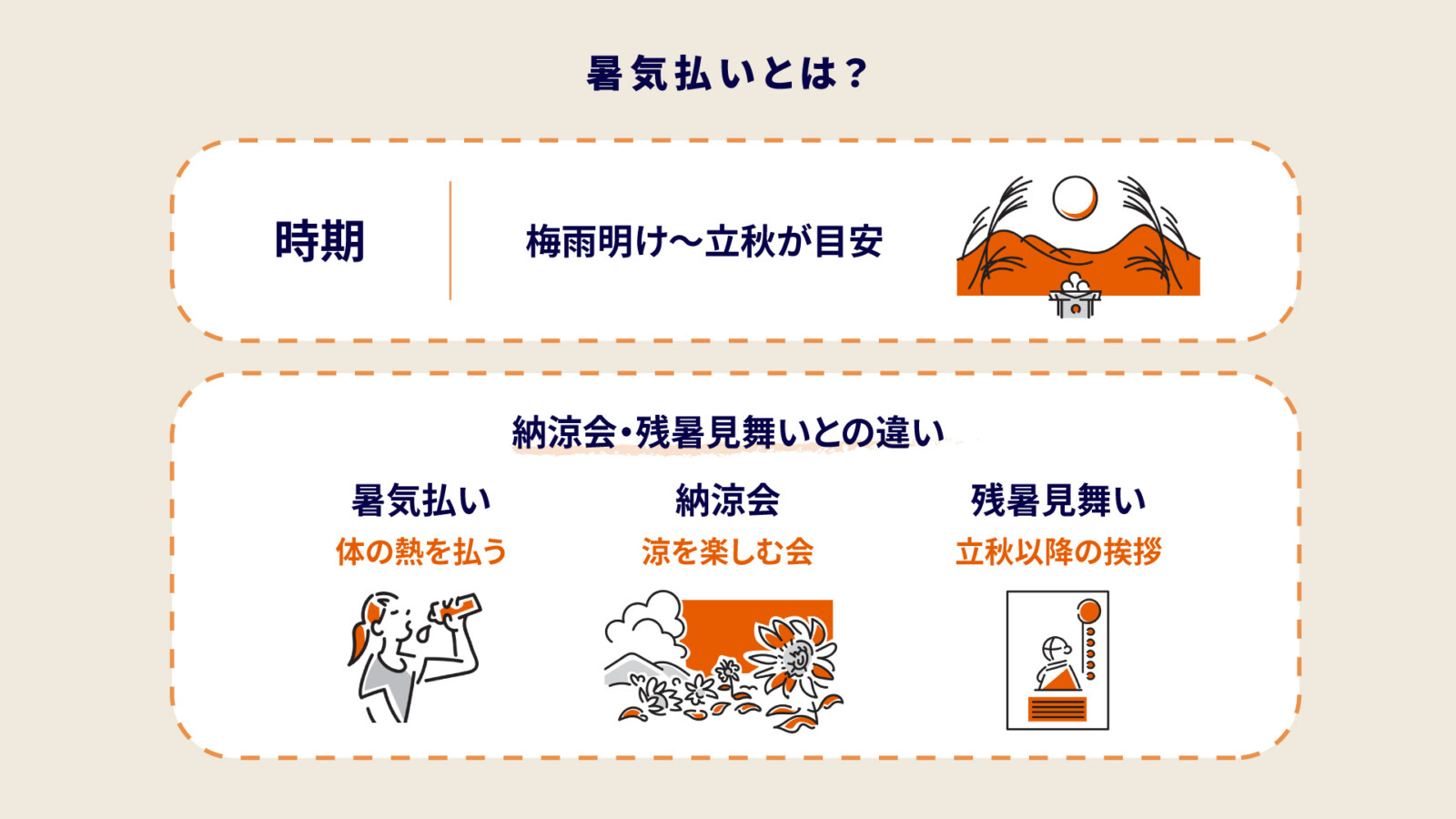 暑気払いで差がつく幹事の秘訣！失敗しない名店選びと案内状文例