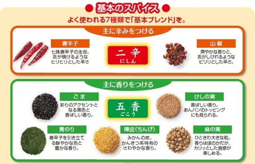 【2026最新】 一味 と 七味 の 違い 話題のバズ動画・画像 #636
