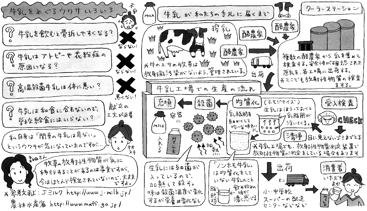 「牛乳は体に悪い」科学的根拠の嘘と本当！最新論文が暴くリスクと真実