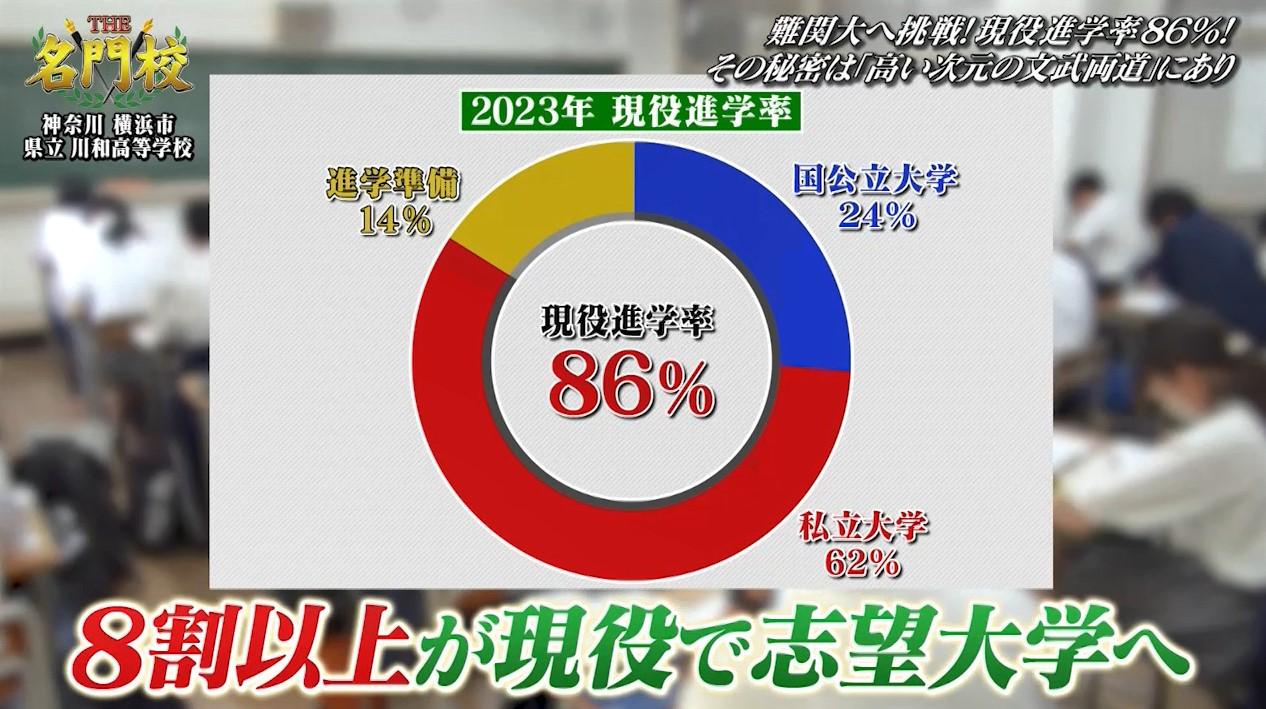 川和高校の進学実績に異変？部活強豪なのに難関大現役合格できる3つの真相
