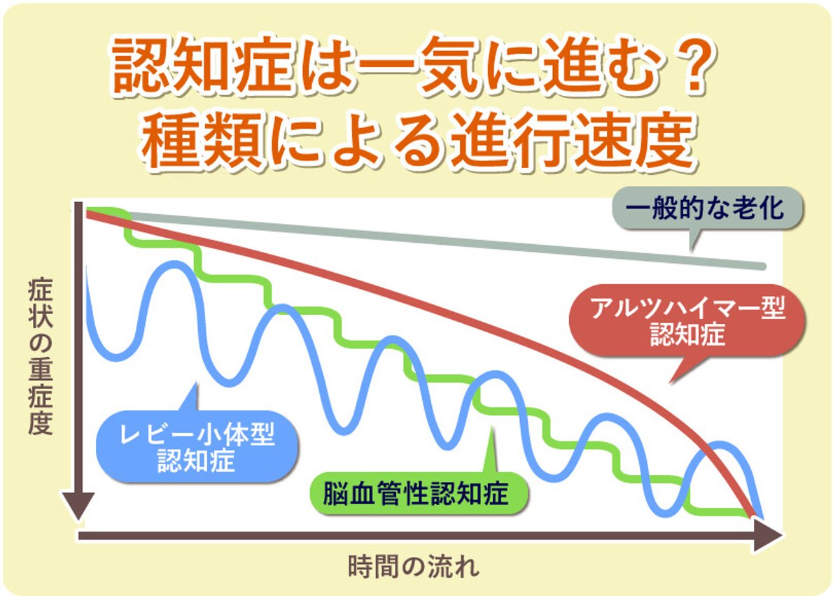 認知症の進行速度を左右する決定要因とは？専門医が明かす最新策