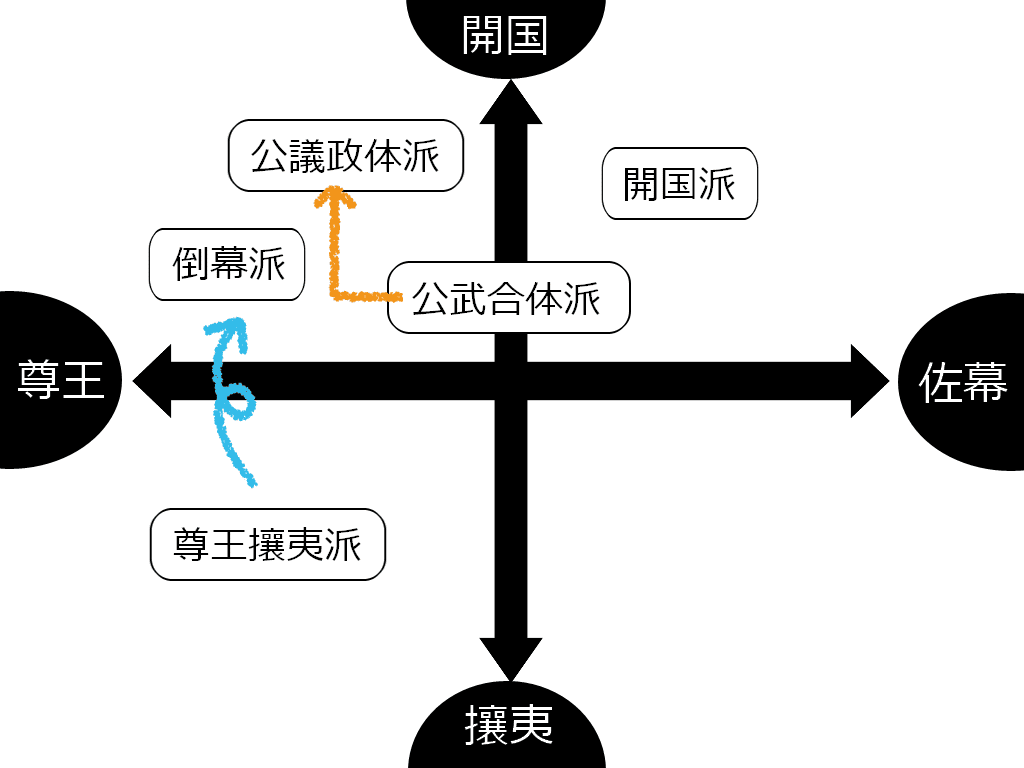 なぜ尊王攘夷は倒幕へと暴走したのか？水戸学から明治維新への全貌