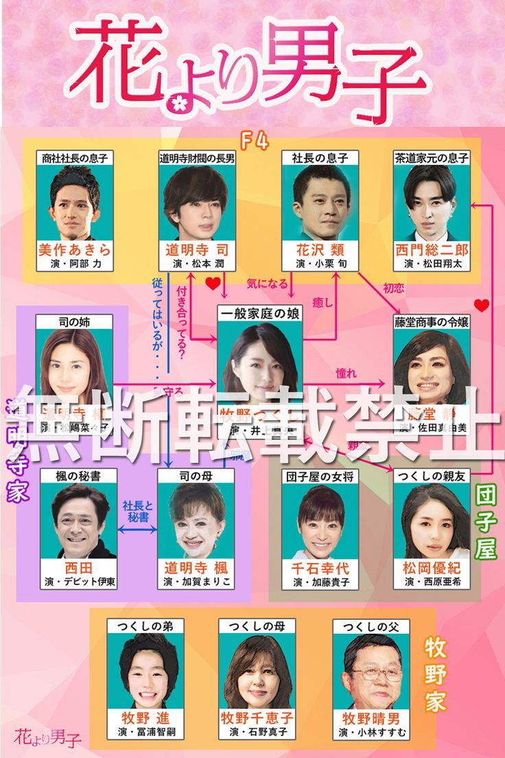 花より男子キャストの現在！F4の驚くべき変貌と2026最新相関図