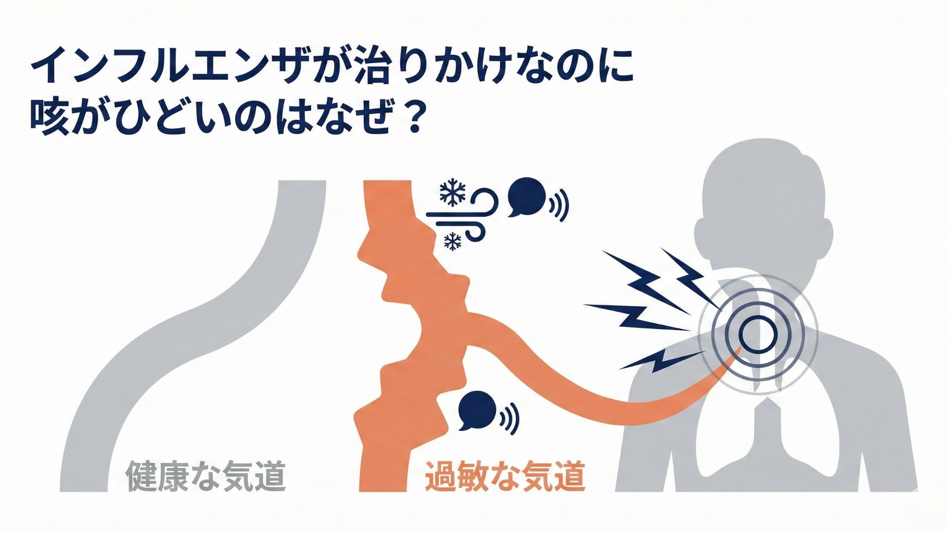 熱は引いたのにインフル後の咳が止まらない！長引く原因と受診の目安