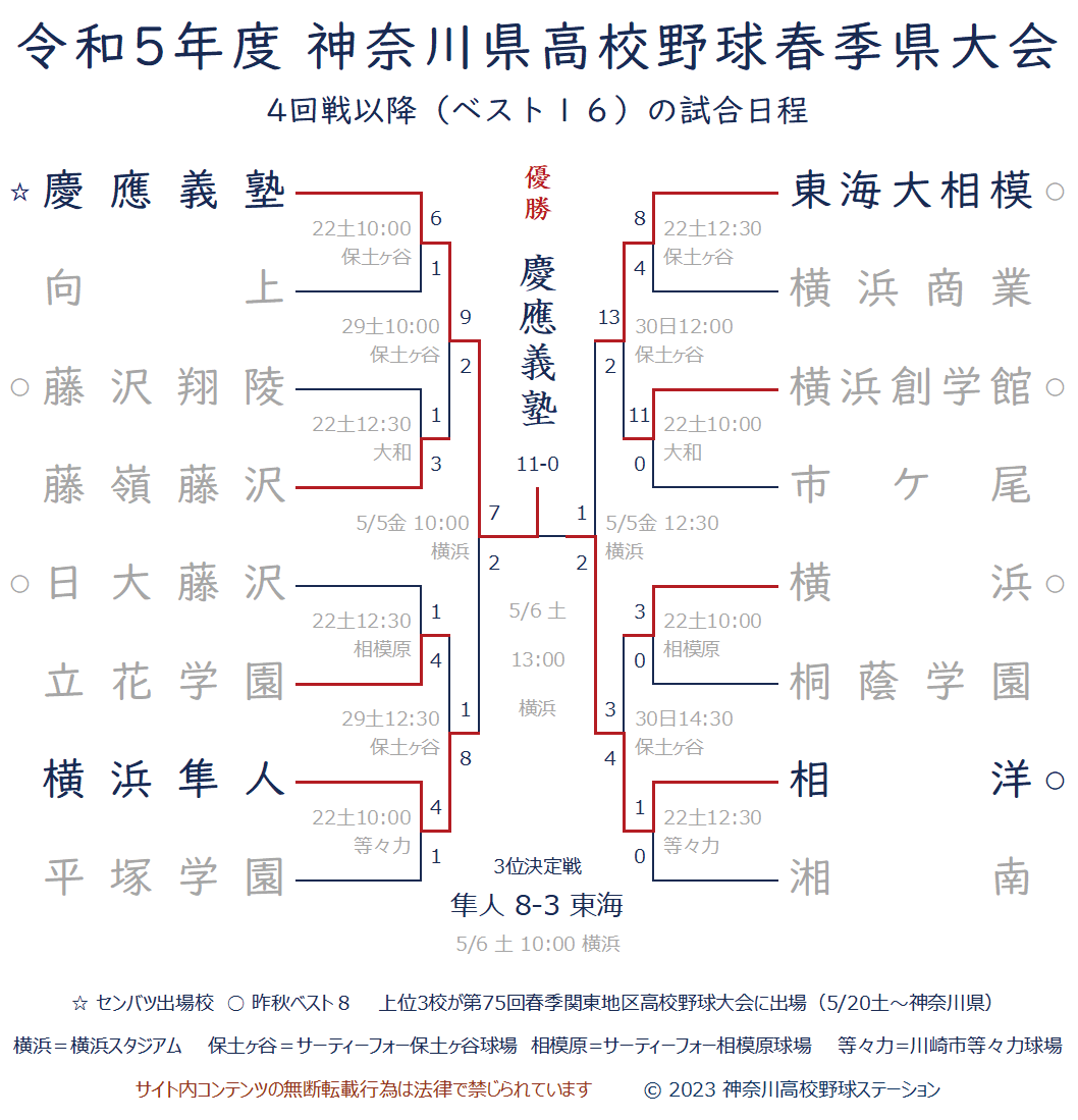 激戦区・神奈川高校野球2026！最新勢力図と甲子園の真相