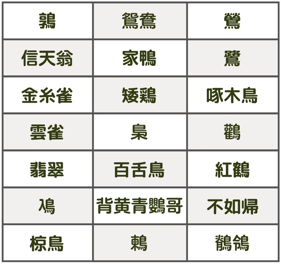 鳥の名前の漢字一覧｜身近な野鳥から超難読・由来の謎まで完全網羅