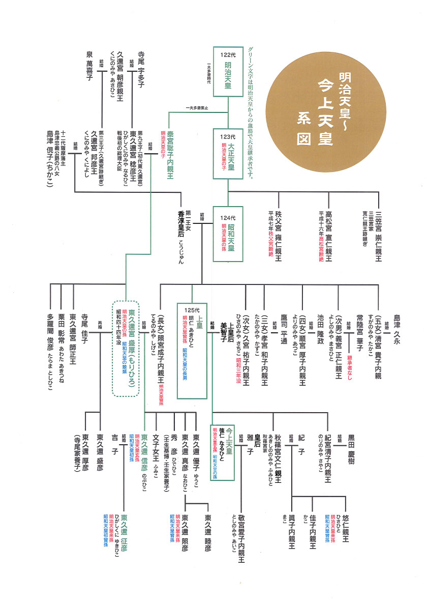 東久邇家の現在と家系図の全貌｜旧皇族復帰論で注目される理由