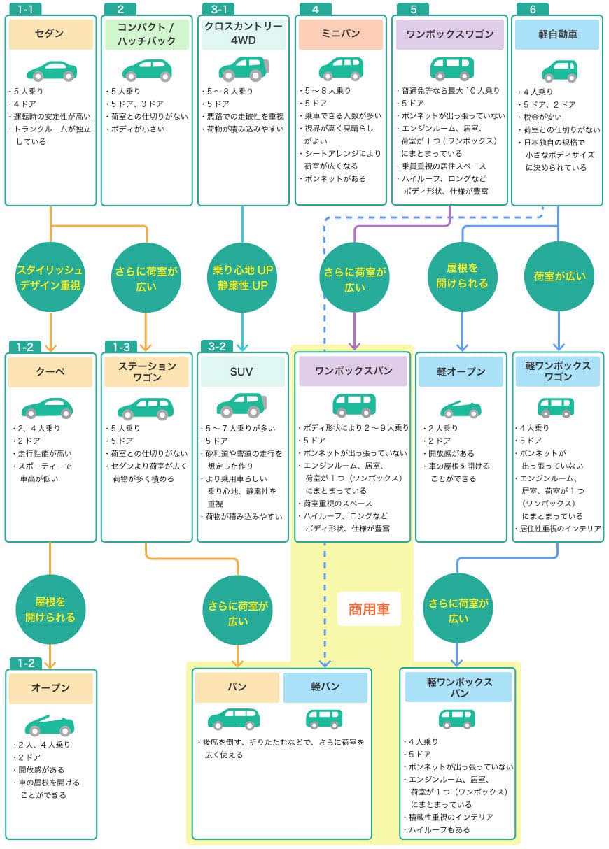 車種名とは？車名や型式との違い・車検証の確認法を徹底解説