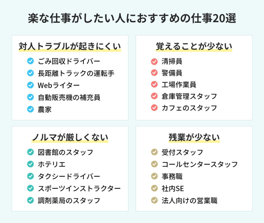 本当に楽なバイトはある？2026年最新の真相と穴場職種を徹底検証！