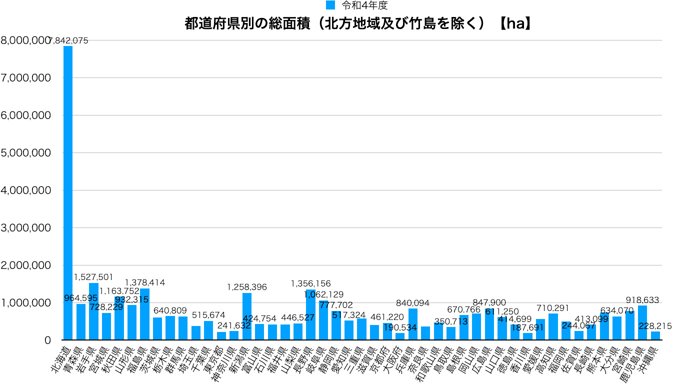 都道府県面積ランキング2026！大阪と香川逆転の真相と広さの真実
