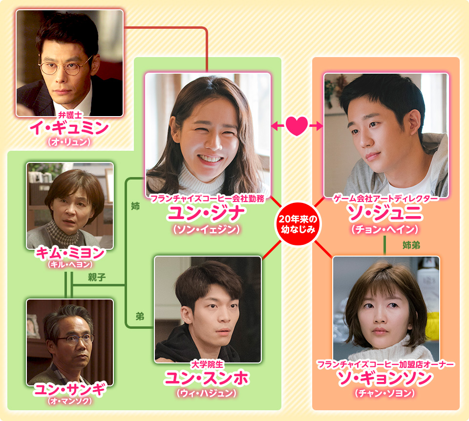 高畑充希・田中圭から町田啓太まで！ドラマ『Unknown』キャスト陣が2026年最新シーンで魅せる圧倒的存在感と軌跡