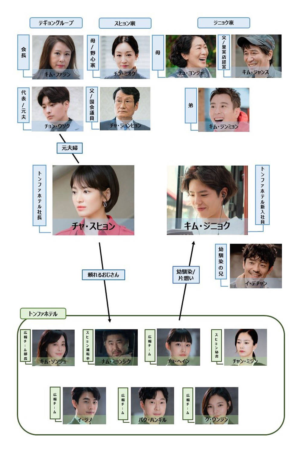 『ボーイフレンド』最新相関図！恋の結末と現在の交際＆裏話を徹底解説