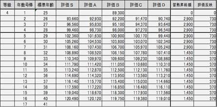 【画像あり】 職能 給 と は 話題のSns投稿まとめ 2026 #968
