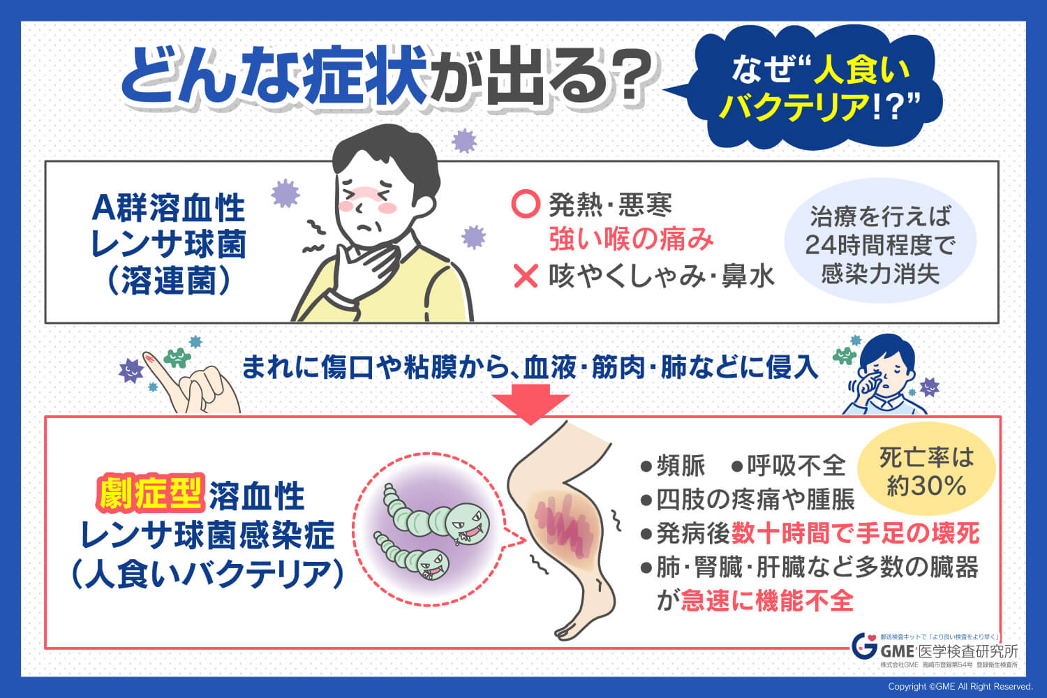 致死率3割の猛威…人食いバクテリア微かな傷から迫る恐怖の真実