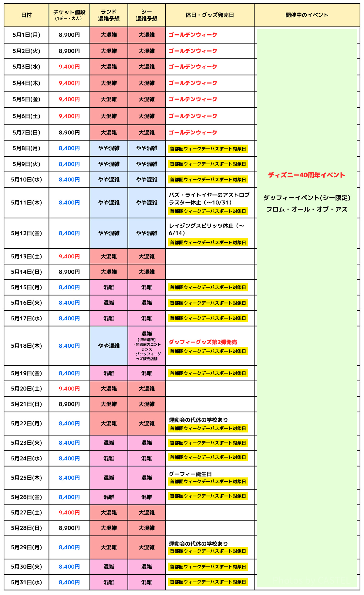 【2026】5月ディズニー混雑予想！Gwピークと超穴場日を徹底解説