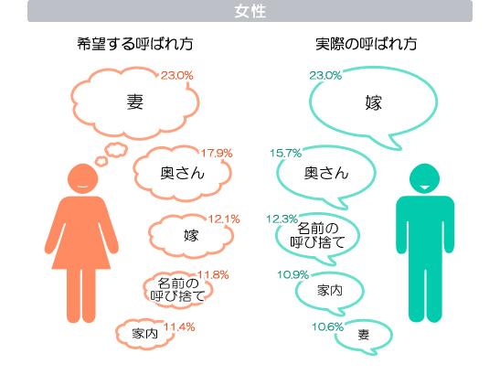 「嫁とは」本来の意味を知る？息子の妻から推し文化まで語源を解説