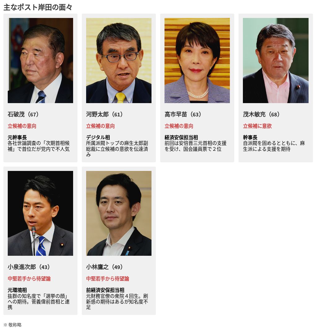 次期首相候補の本命は誰か？2026年最新世論調査と永田町の真相