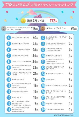 【必見】 ディズニー シー アトラクション ランキング 最新ファイル＆画像まとめ #748