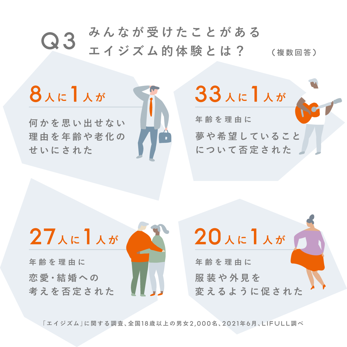エイジズムとは何か？職場の無意識な年齢差別と若者へのリスク【2026】