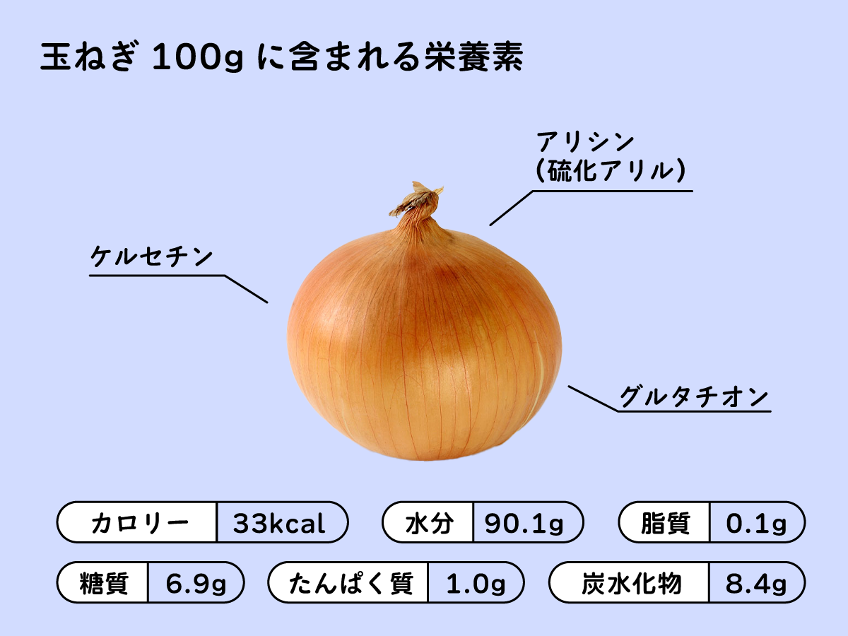 生姜焼きは玉ねぎの切り方で激変！食感と甘みを引き出すプロの極意