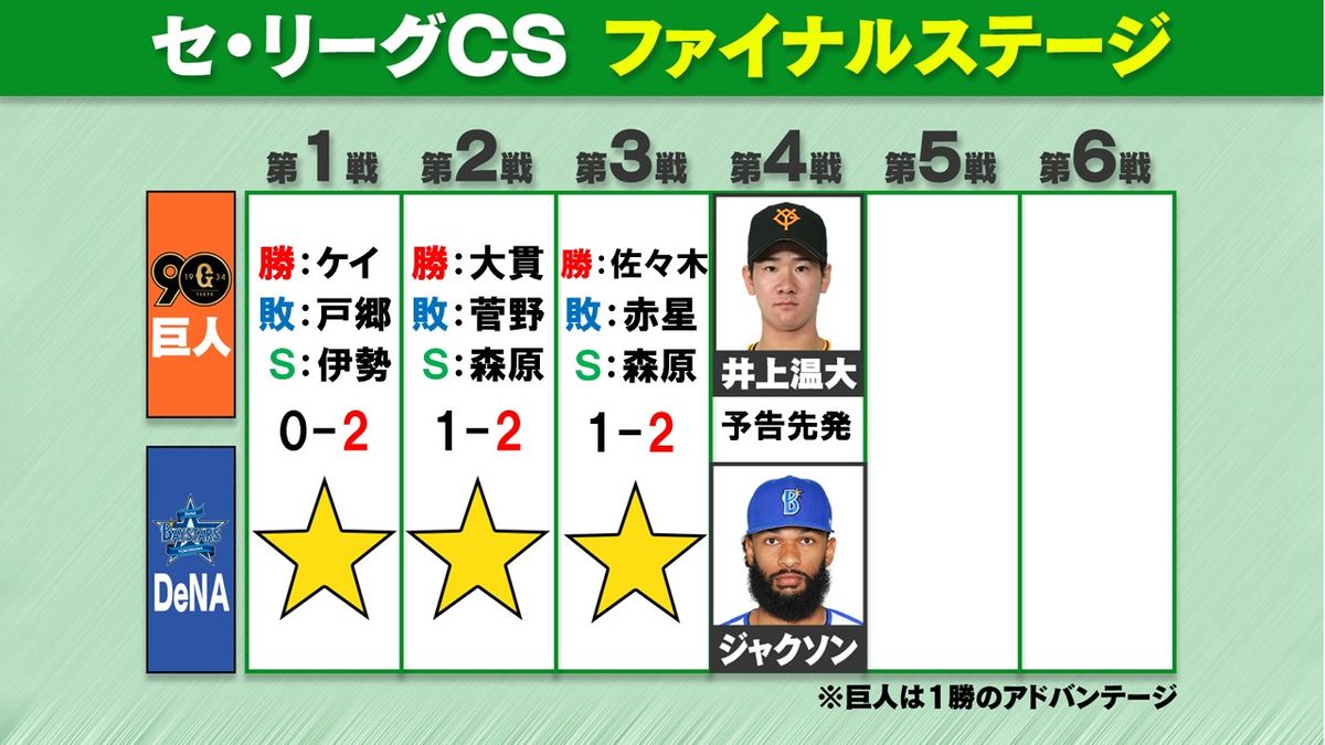 【2026最新】巨人戦の試合結果速報！勝敗分けた采配と劇的ハイライト