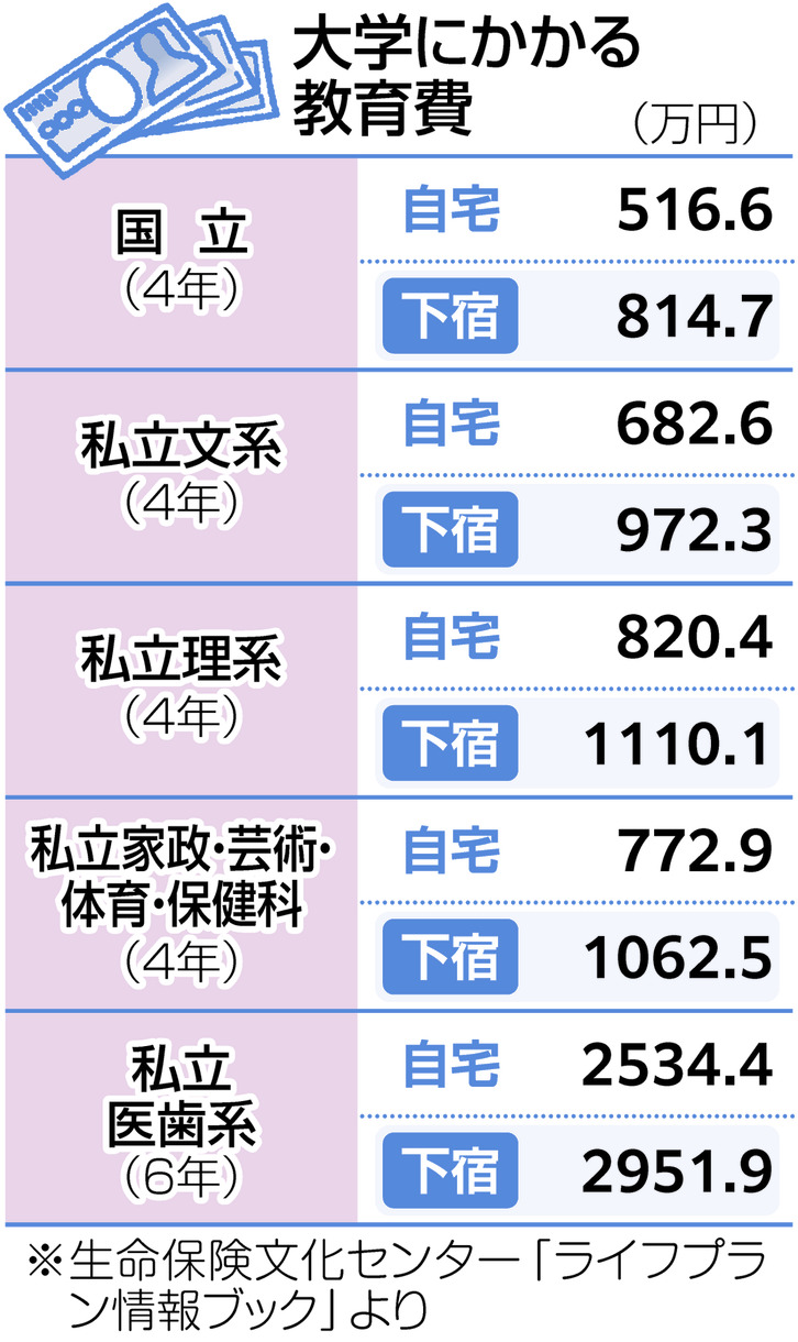 国公立大学の学費値上げラッシュ！4年総額の激変と無償化の落とし穴