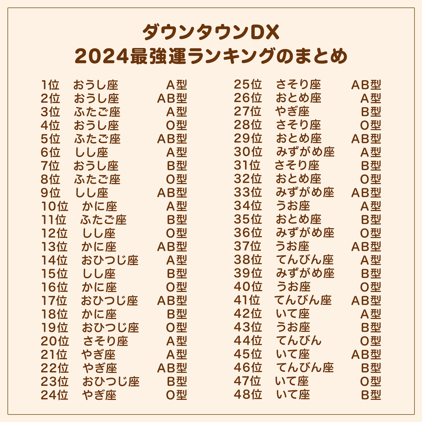 ダウンタウンDx占い2026最強運勢ランキング全48位一覧と真相