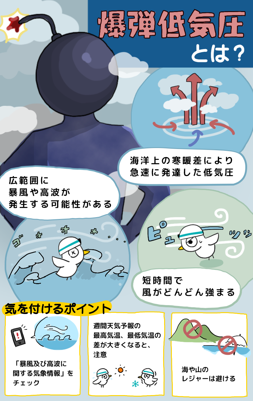 爆弾低気圧のメカニズムと気象病対策｜頭痛めまいを防ぐ2026年最新版