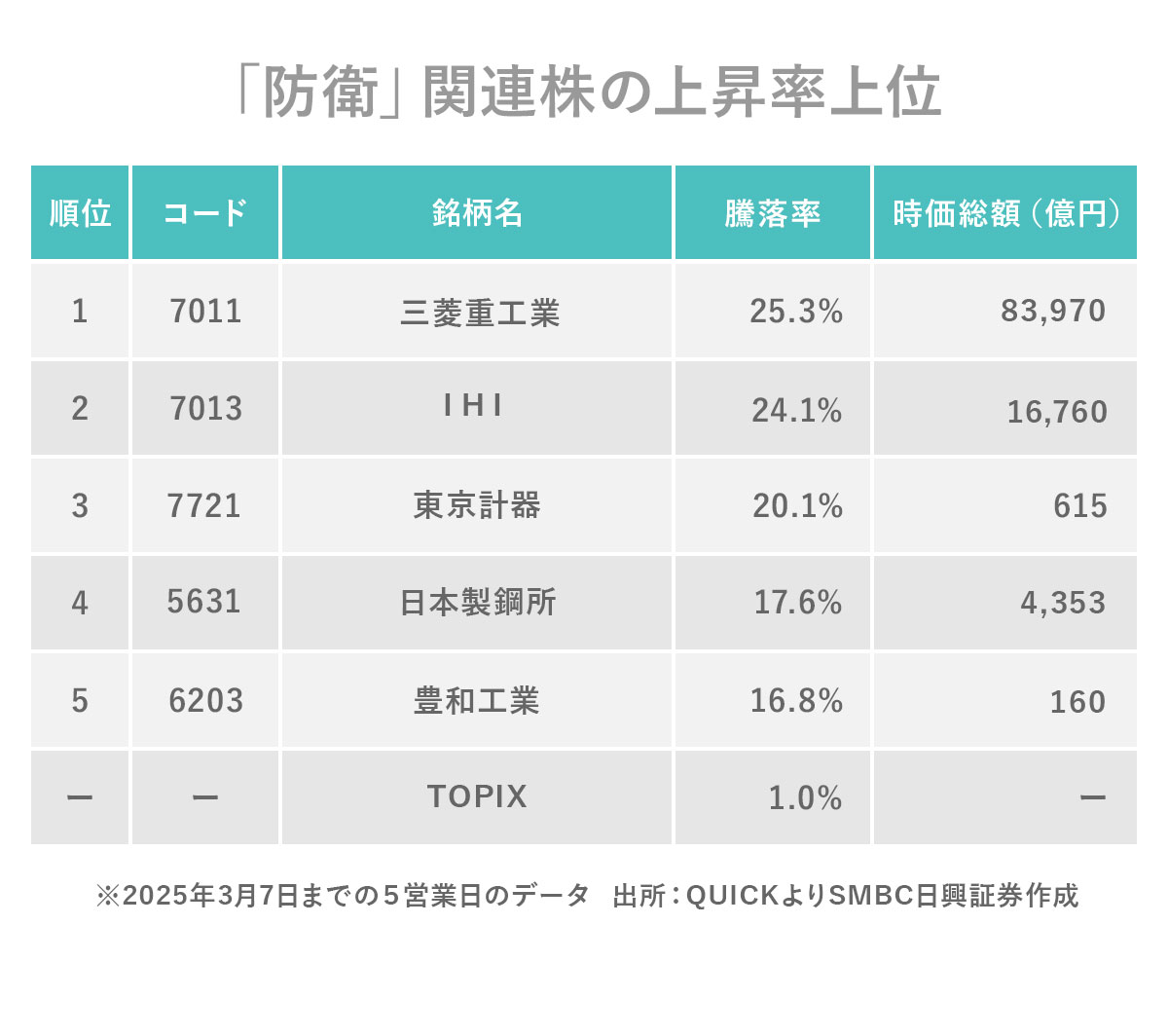 防衛関連株が急騰する真相｜2026年大化け候補を完全公開