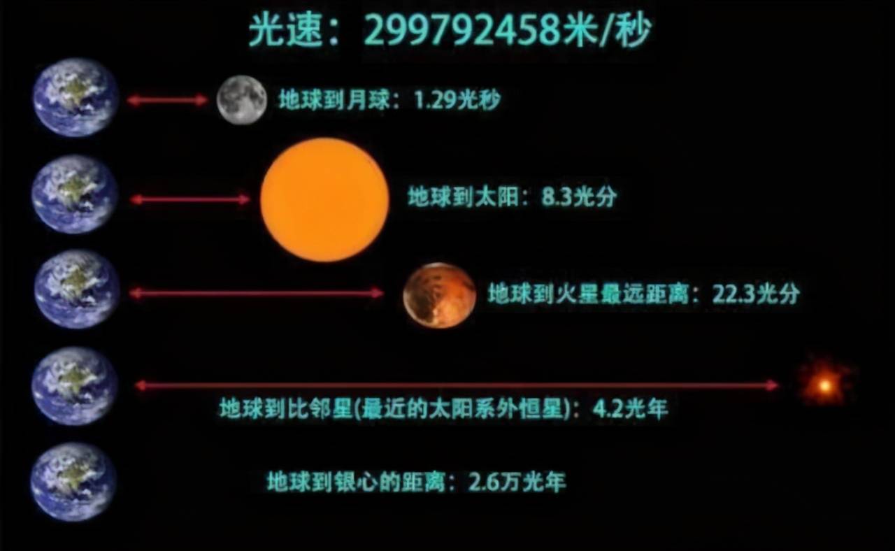 1光年は何キロ？新幹線やロケットの所要時間と宇宙の真実を徹底解剖