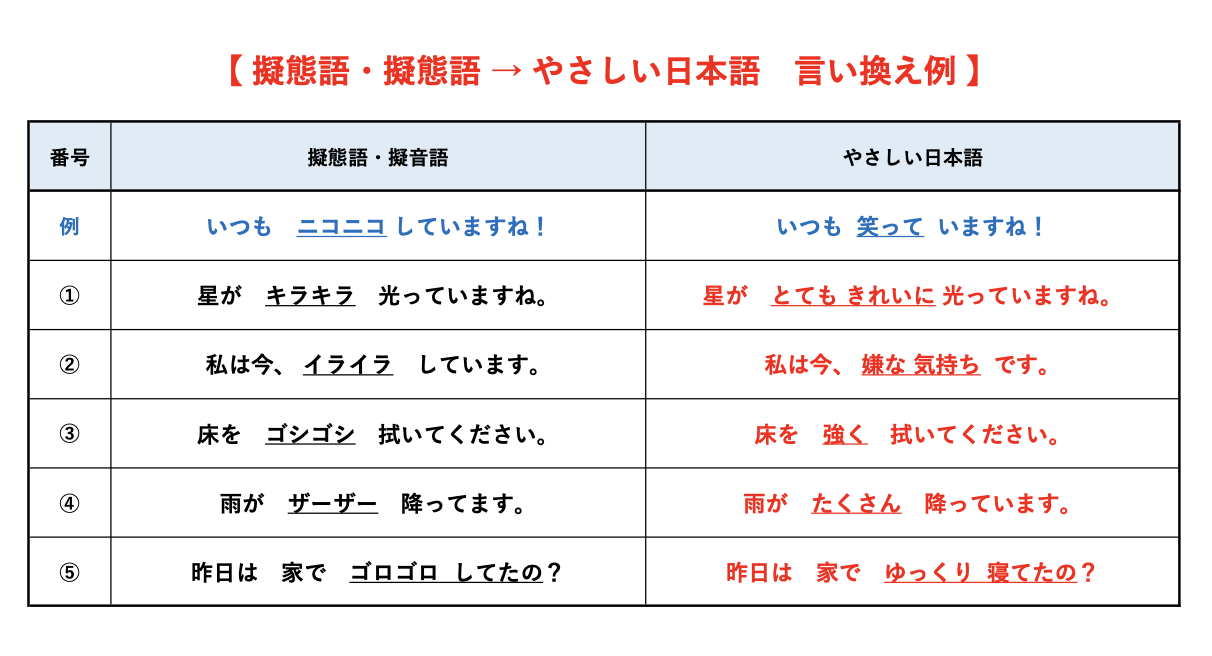 擬音語と擬態語の違いとは？小学生も3秒で見分ける判別法と具体例