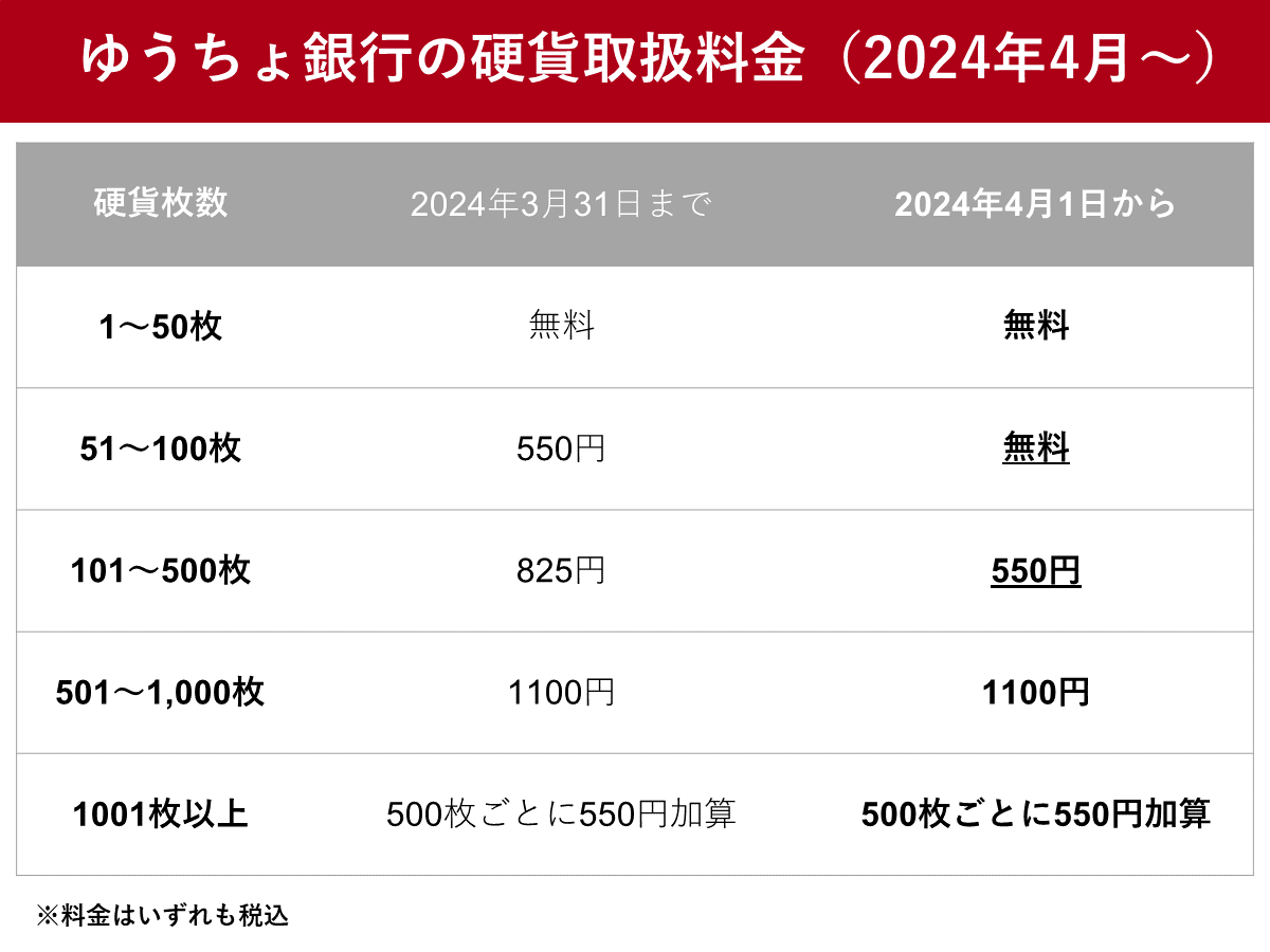 ゆうちょ小銭両替の最新手数料と裏技！窓口とAtmで損しない預入術