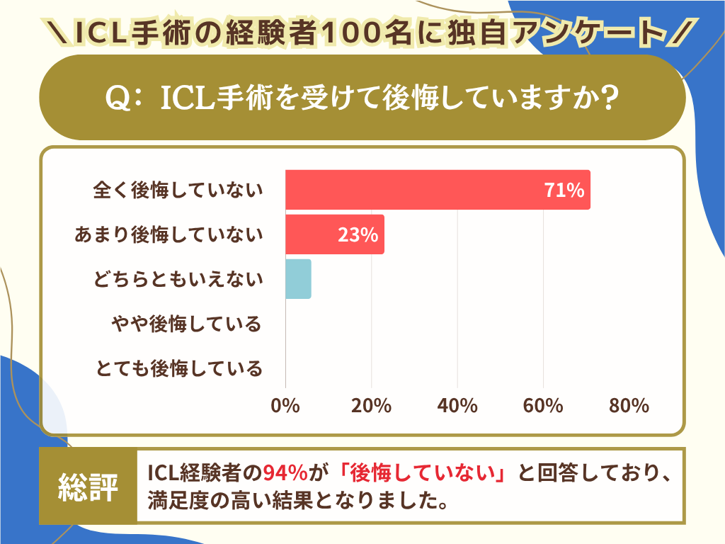 Iclで失敗したと感じる真相｜後悔の理由とレンズ取り出しの現実を解剖