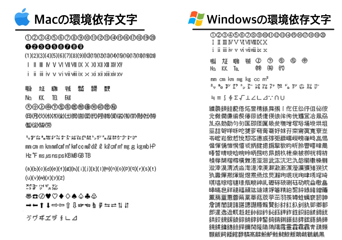 なぜ突然文字化けする？環境依存文字のNg一覧と2026年最新対策を徹底解説