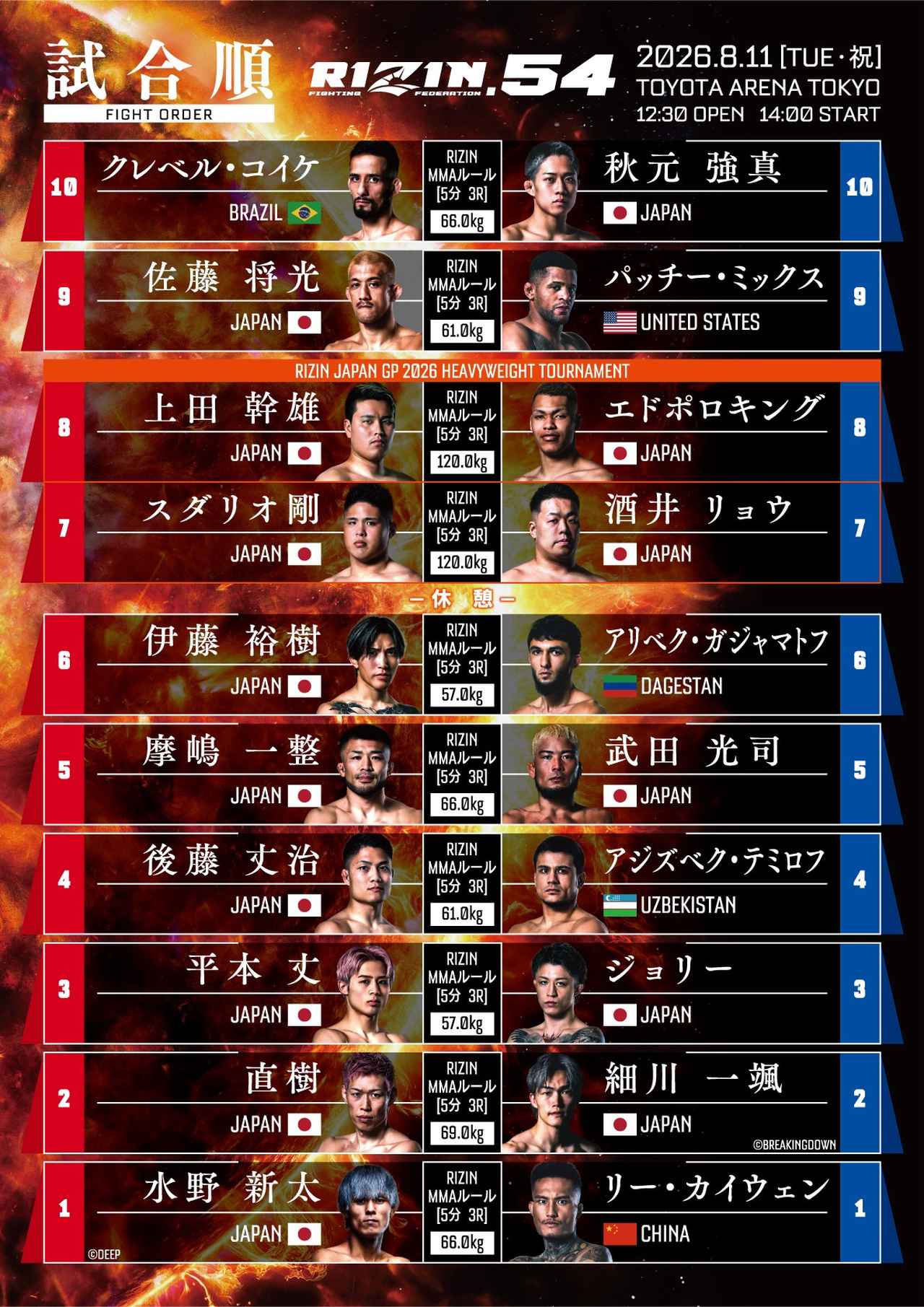 【2026最新】Rizin全試合結果速報！衝撃Koと波乱のメイン真相