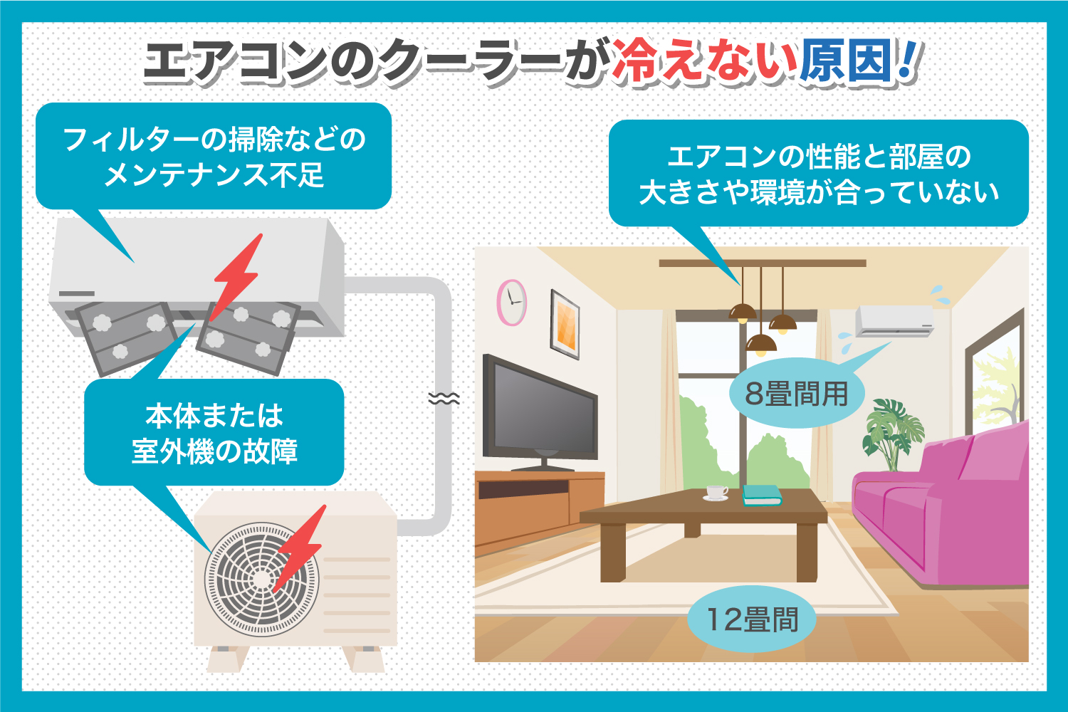 冷えないエアコンは故障？原因特定と修理・買い替えの決定版【2026】