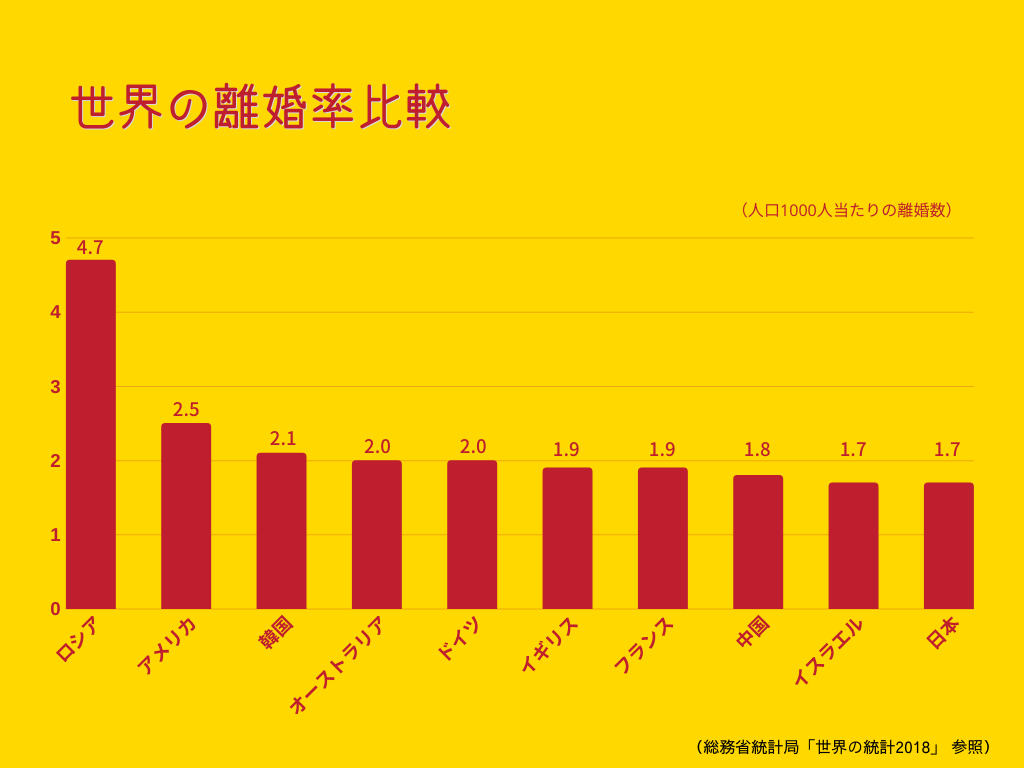 日本の離婚率は本当に3組に1組？2026年最新データで暴く真実と実態