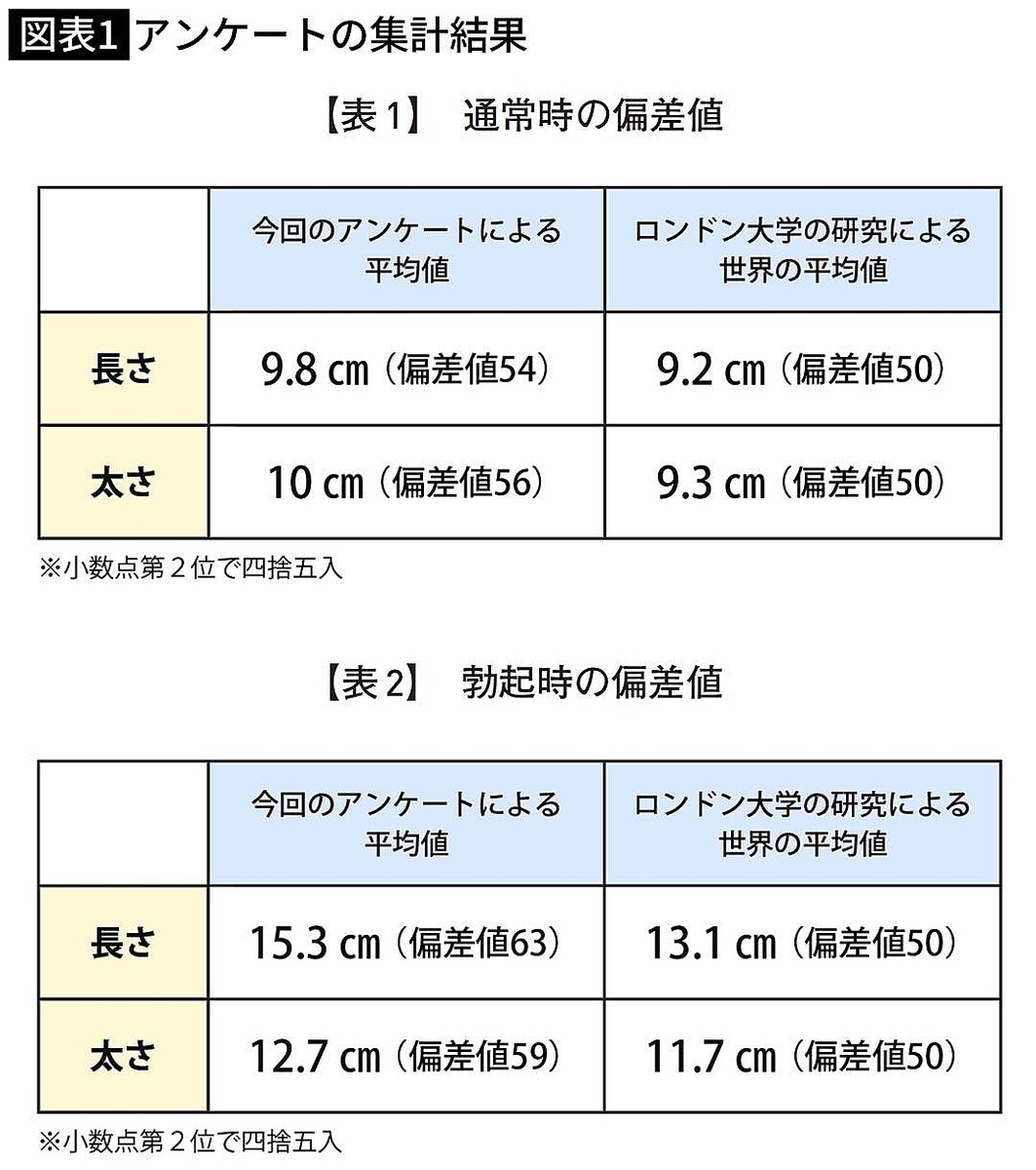 【2026年最新データ】「日本 人 ちんこ 平均」の幻想とリアル——専門医が明かす数値の真実とコンプレックス克服法