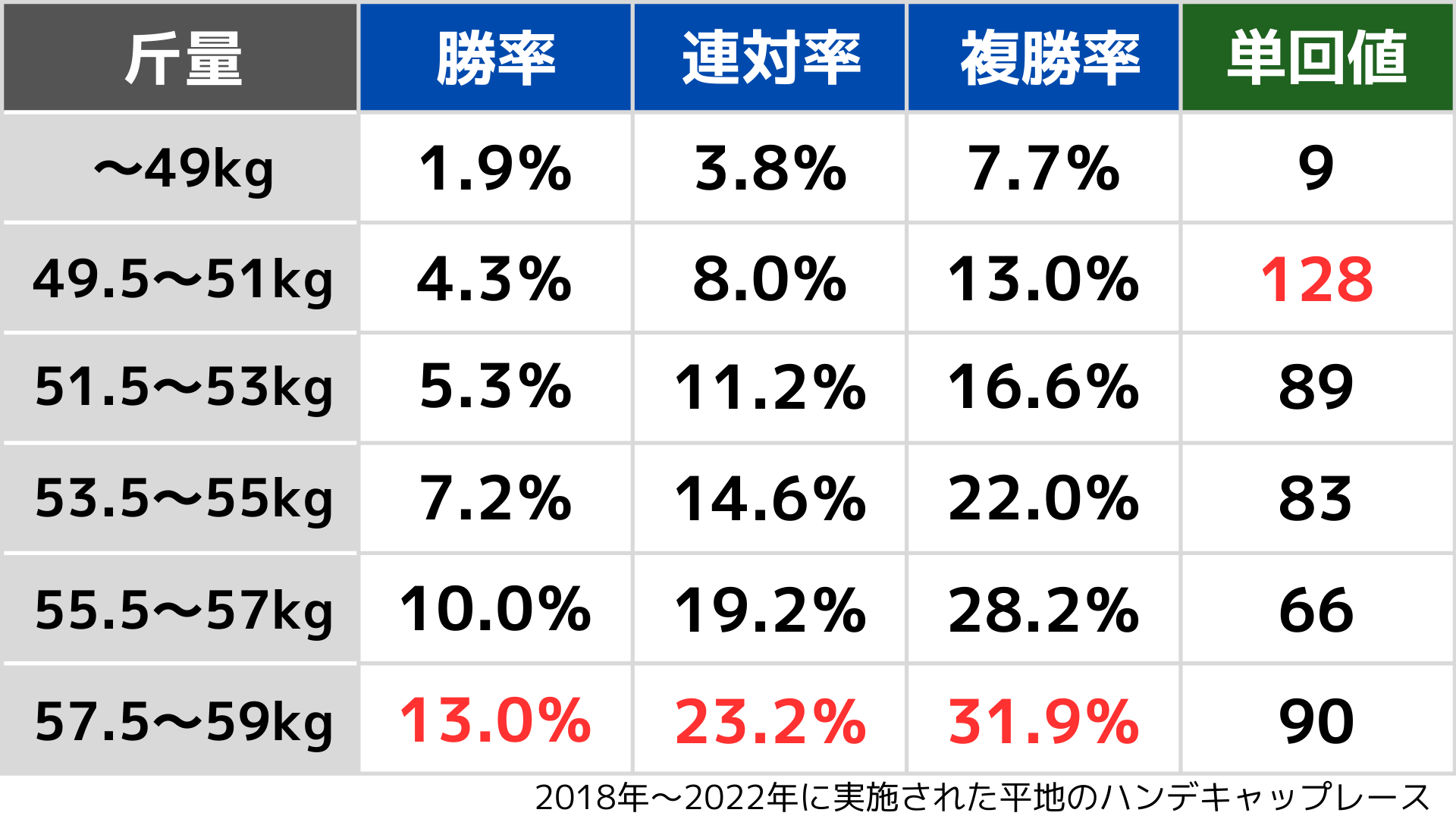 競馬の斤量とは？わずか1Kgが勝敗を変える激変データと活用法