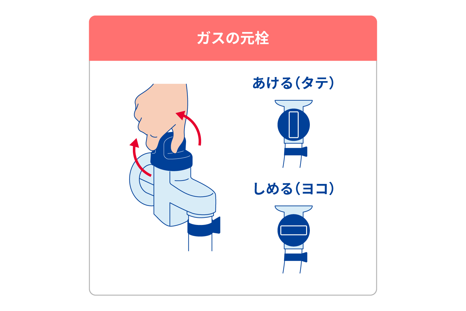 ガスの元栓は毎日閉めるべき？開け方・向きの判別法と正しい安全管理